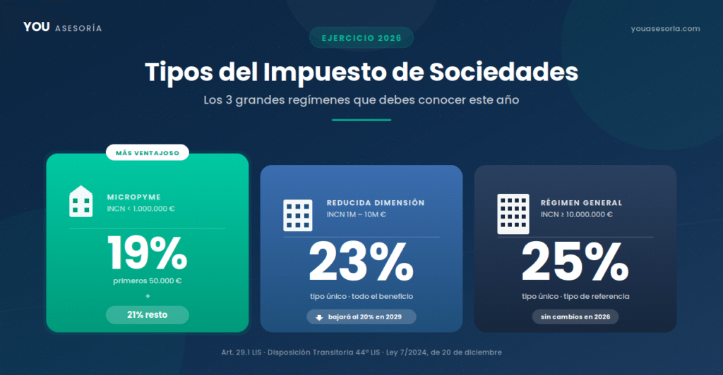 Impuesto de sociedades You asesoría